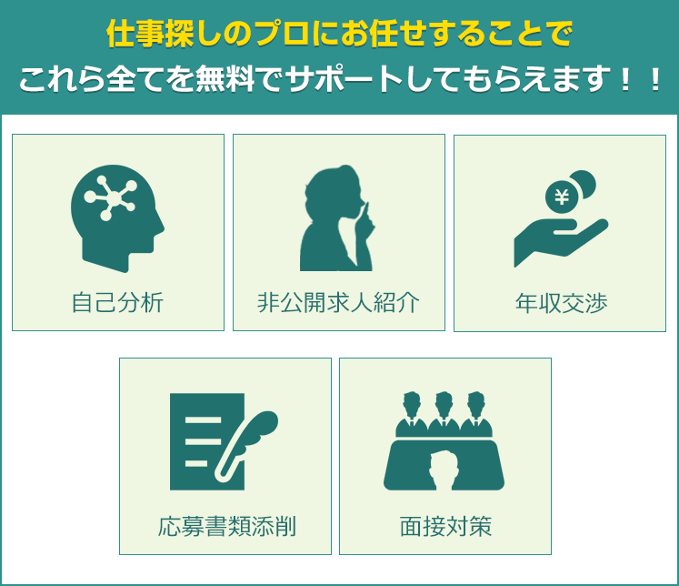 仕事探しのプロにお任せすることでこれら全てを無料でサポートしてもらえます！！