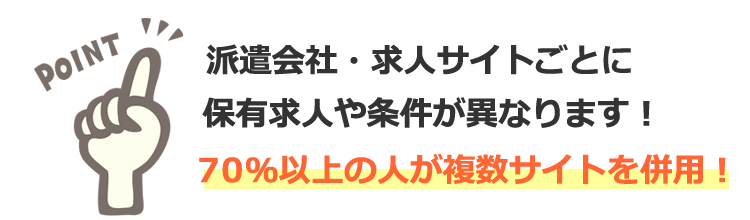 派遣会社・求人サイトごとに保有求人や条件が異なります！70％以上の人が複数サイトを併用！