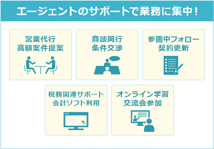 エージェントのサポートで業務に集中！
営業代行 高額案件提案 商談同行 条件交渉 参画中フォロー 契約更新 税務関連サポート 会計ソフト利用
オンライン学習 交流会参加