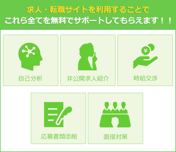 転職サイトやエージェントを利用することでこれら全てを無料でサポートしてもらえます！！自己分析 ,非公開求人紹介 ,応募書類添削 ,面接対策,時給交渉