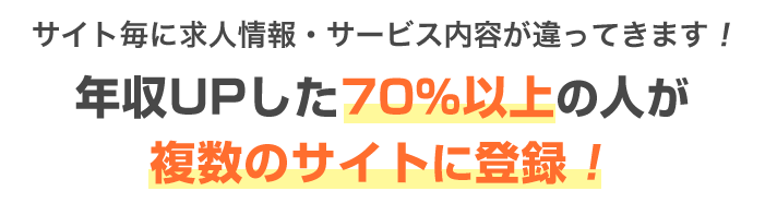 サイトごとに求人情報・サービス内容が違ってきます！年収UPした70％以上の人が複数のサイトに登録！